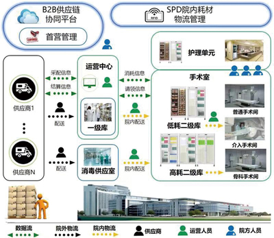 中國自動識別技術在供應鏈管理服務中的行業應用