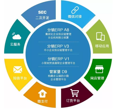 用了管家婆ERP之后，你還敢說Excel夠用嗎？—— 供應鏈管理服務的顛覆性升級