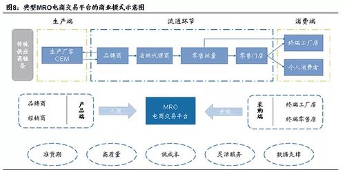 跨境電商擁抱半托管 供應(yīng)鏈管理服務(wù)的新賽道，Temu與阿里國(guó)際的博弈