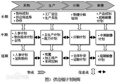 采購(gòu)與供應(yīng)鏈管理服務(wù) 構(gòu)筑企業(yè)高效運(yùn)作的生命線(xiàn)