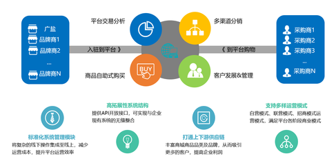 同徽與廣鹽食安云商攜手，共筑智慧供應(yīng)鏈新生態(tài)