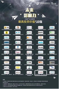 星環(huán)科技榮耀入選中國產(chǎn)業(yè)創(chuàng)新榜“最具投資價值50強(qiáng)”，領(lǐng)跑互聯(lián)網(wǎng)數(shù)據(jù)服務(wù)新未來