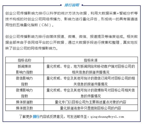2020年5月AI與大數據創業公司傳播影響力TOP20 人工智能類公司占比超五成，互聯網數據服務崛起