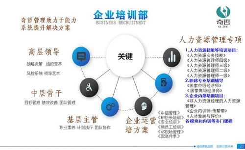 上海奇哲咨詢 企業管理咨詢與社會經濟咨詢的雙重價值